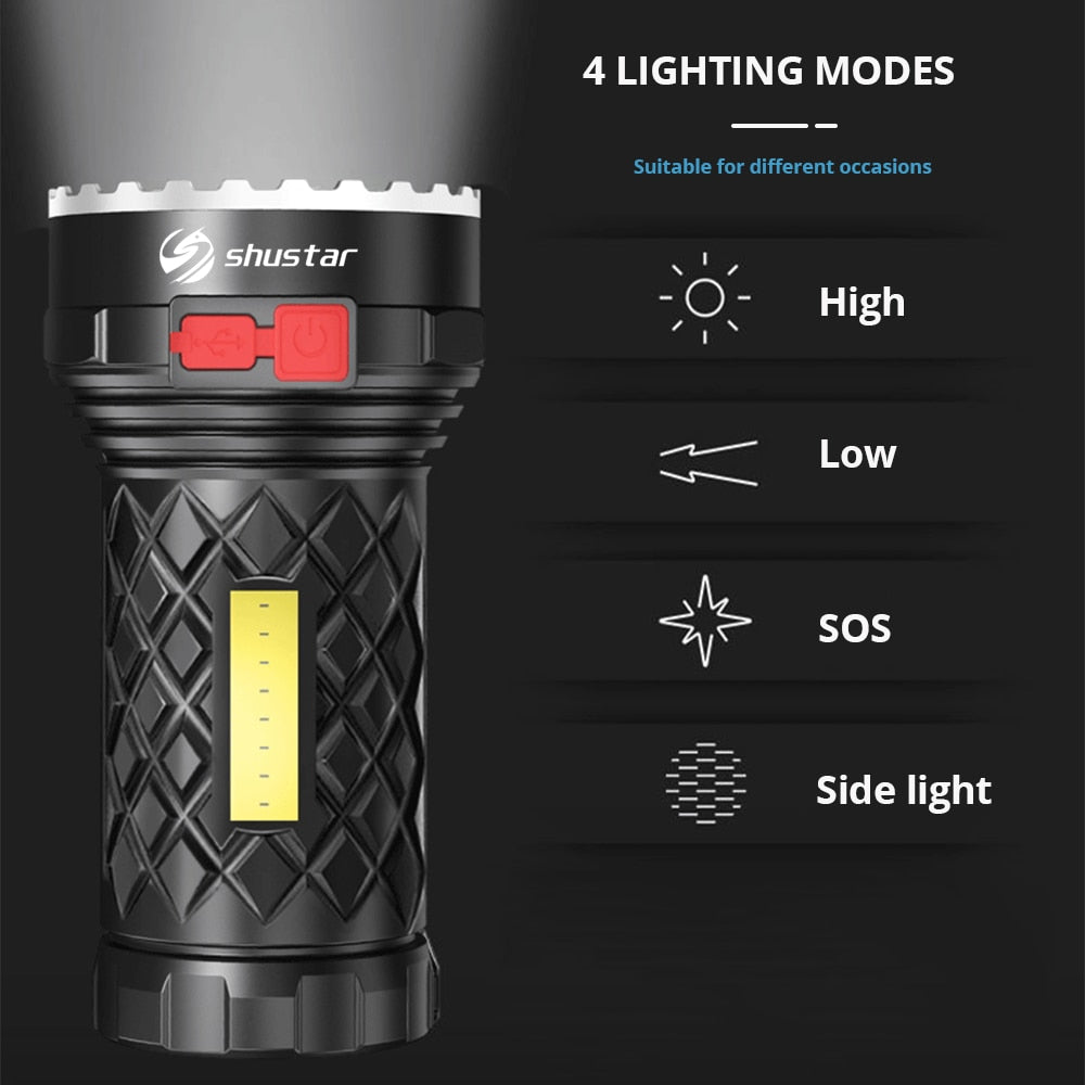 Ultra Powerful Led Flashlight